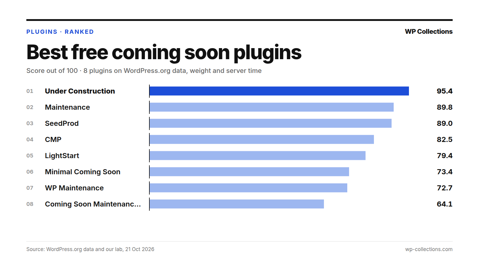 Best free coming soon plugins