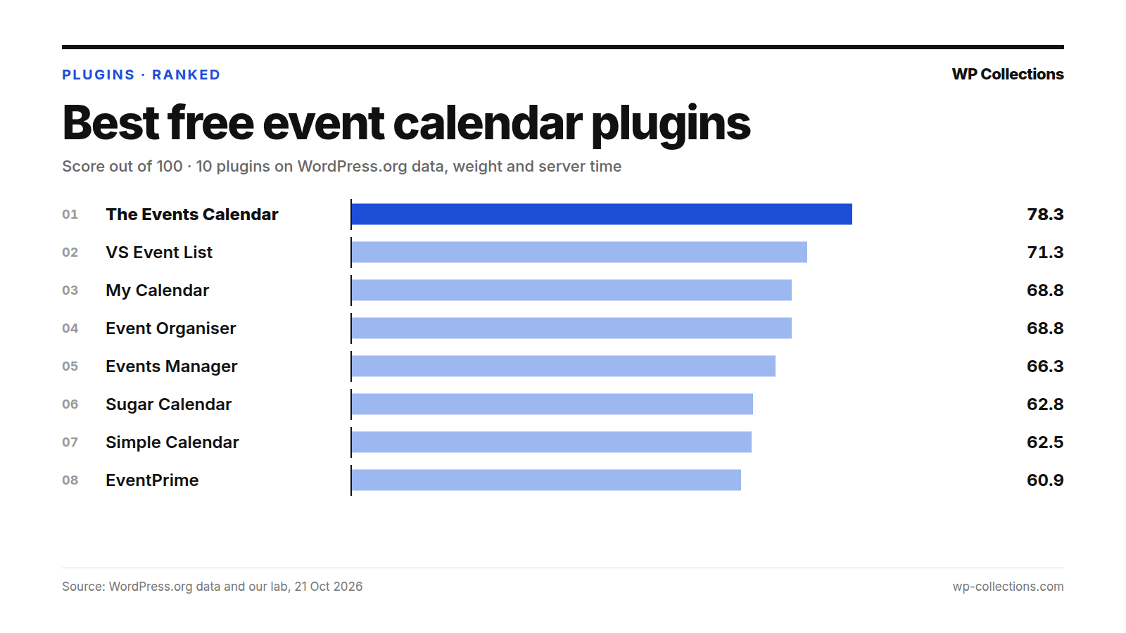 Best free event calendar plugins