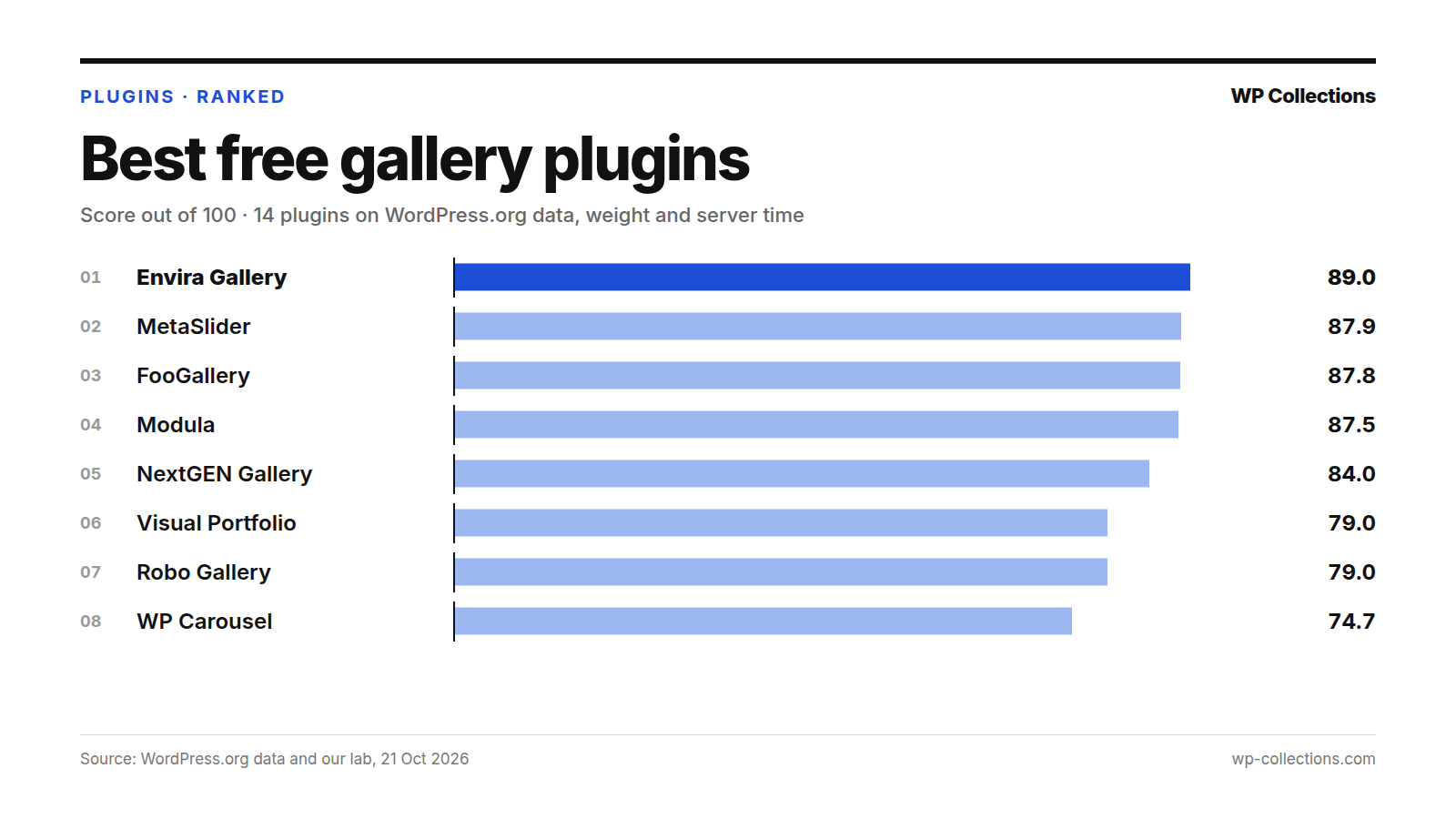 Best free gallery plugins
