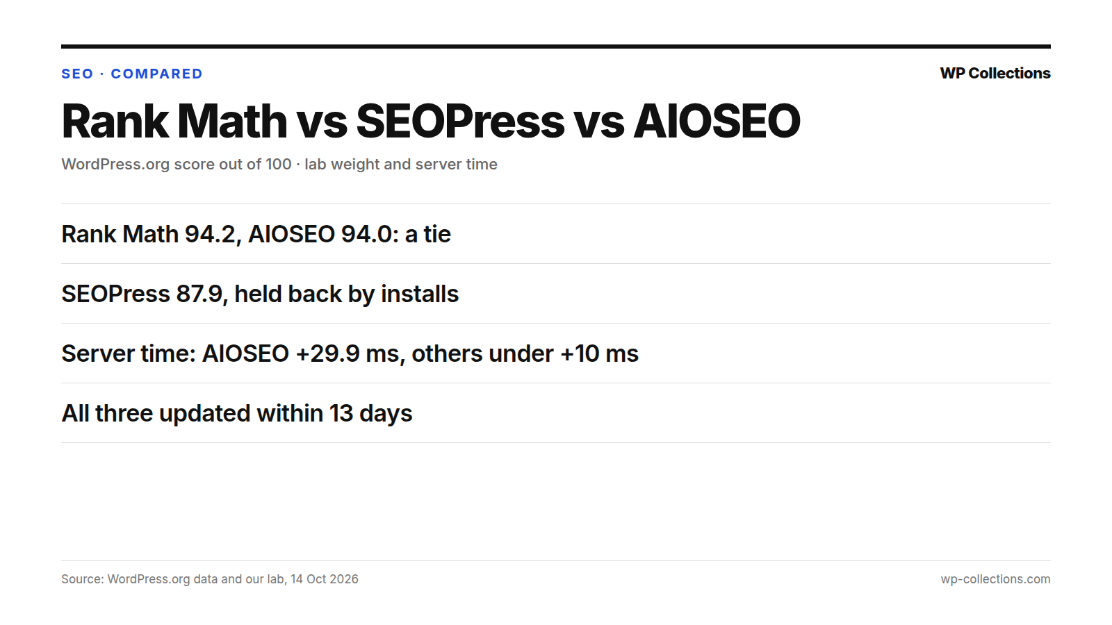 Rank Math vs SEOPress vs AIOSEO