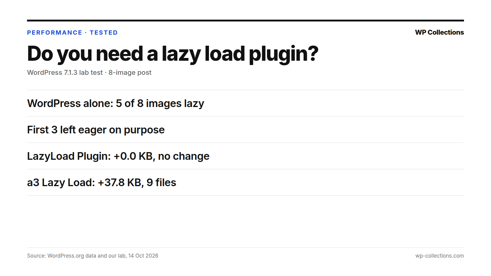 Do you need a lazy load plugin?